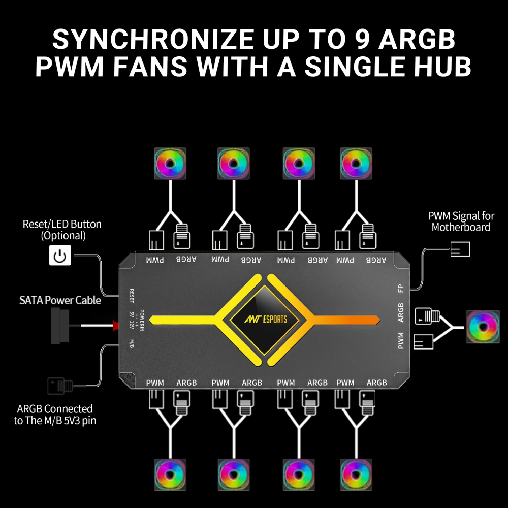 Ant Esports Cabinet Fan Hub 2 in 1 ARGB PWM (AFH90) view 4